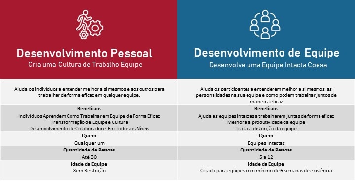 tabela características da solução pessoal e da solução para equipespa